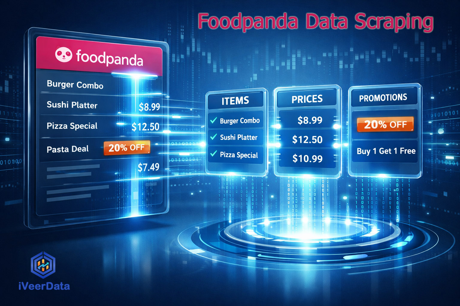 Foodpanda Data Extraction Service