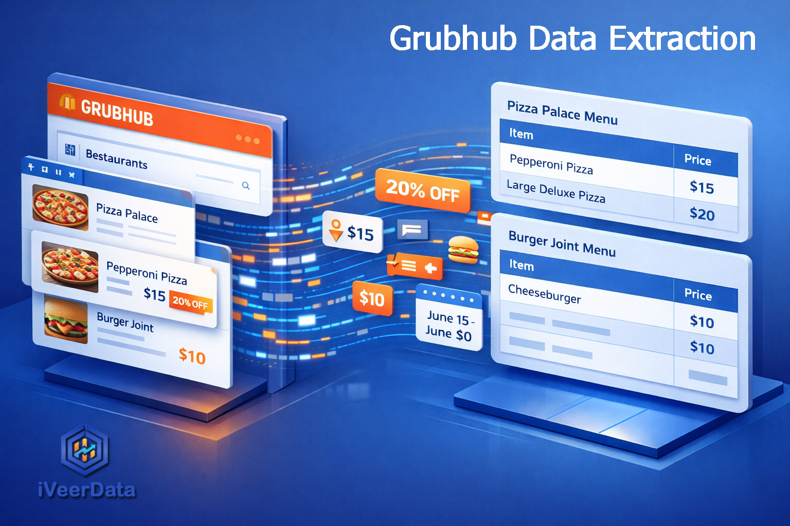 Grubhub Data Scraping Service