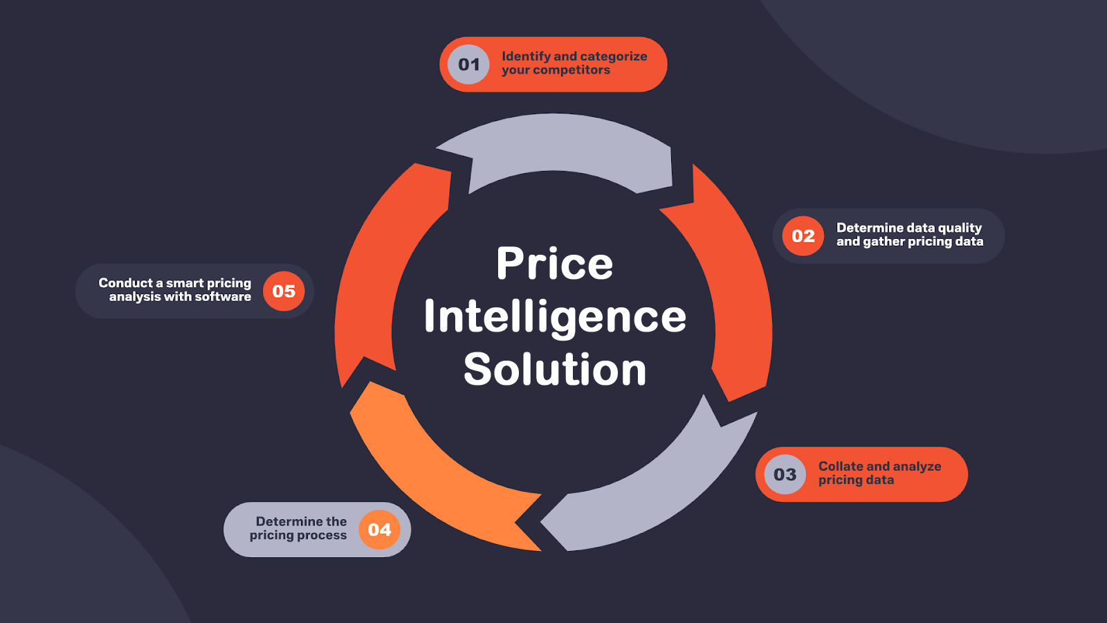 price-intelligence-solution